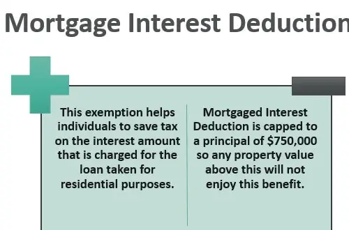 Mortgage Interest Deductibility
